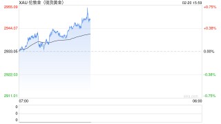凌晨美联储会议纪要释放关键信号，金价再创新高