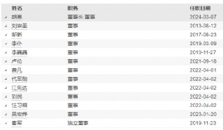 华润元大基金高管变更：江先达离任 新任黄震为总经理