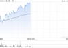 小米集团-W午前涨超3% 富瑞预计其首季业绩胜预期