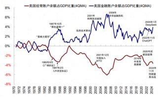 中金：大超预期的“对等关税”