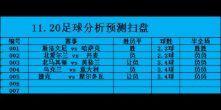 推荐今日四场足球(今日足球14场推荐)