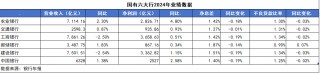 六大行掀“息差保卫战”，不良压降见成效
