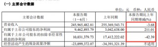 金花股份董事长被取保候审，未及时披露！监管出手