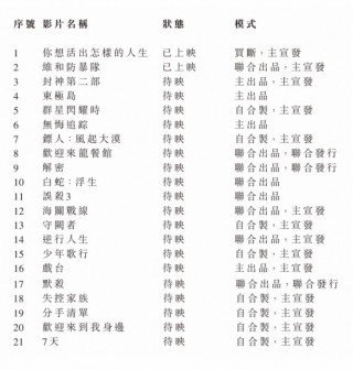 阿里影业(01060)发布2024财年业绩：年度收入同比增长44%  连续四年实现EBITA盈利