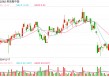 港股博彩股早盘强势 美高梅中国涨近8% 五一假期澳门入境旅客超85万人次