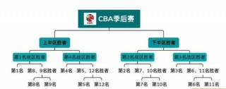 cba季后赛赛程安排2020(cba季后赛赛程安排表2324)