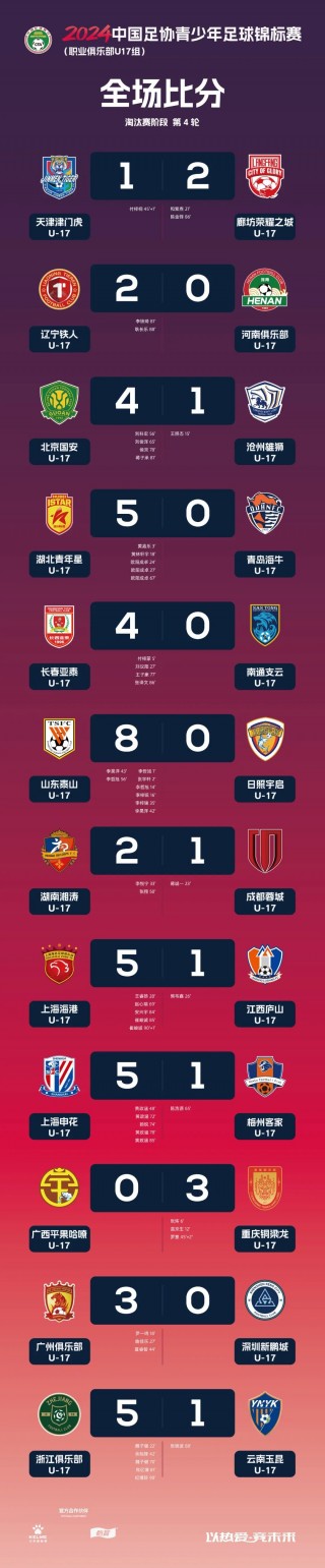 全国足球排名(全国足球排名一览表)