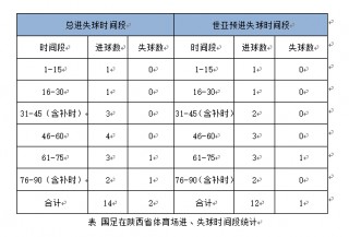 中国vs叙利亚的战绩(中国vs叙利亚以往比分)