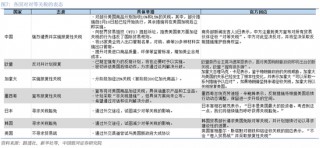 对等关税落地，市场影响几何？