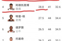 大帝vs国王(大帝和天王哪个大)