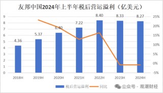 百年友邦大变局！