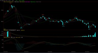 碳酸锂上涨3.02%，价格已触底反弹？