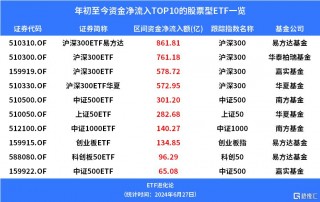 上半年沪深300指数收涨、小盘股指数下跌，超4000亿资金流入ETF市场