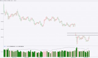 期市晨昏线5.13（晚）：回调还是反转？黄金位于重要关口！