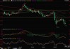 OPEC+再掀增产风暴！油价盘初一度闪崩5%