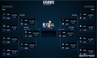 2020年nba季后赛(2020年NBA季后赛回放)
