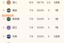 nba东部vs西部(nba东部对西部战绩排名)