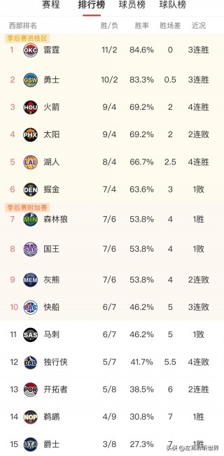 nba东部vs西部(nba东部对西部战绩排名)