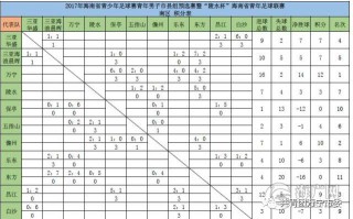 日乙足球积分榜(日乙积分榜20172018)