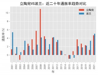 波兰vs立陶宛比分(波兰和立陶宛之间的区域)