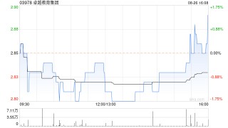 卓越教育集团：受限制股份单位受托人于公开市场上购买合共17.9万股份