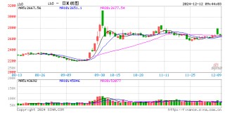 光大期货：12月12日金融日报