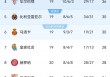 巴拿马vs委内瑞拉比分(巴拿马到委内瑞拉海运多久)