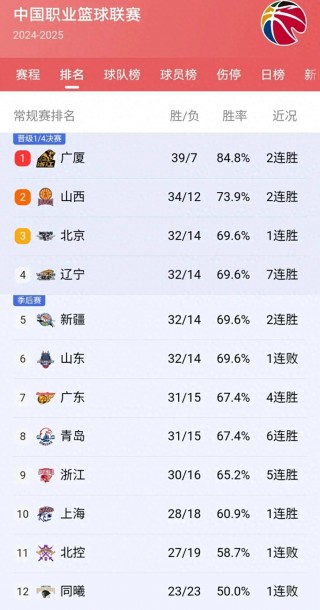 北京vs辽宁总决赛录像(2020年12月22日北京vs辽宁)