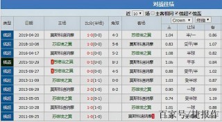 苏维埃之翼vs(苏维埃之翼vs莫斯科)