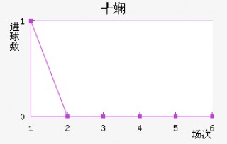 利物浦vs阿仙奴结果(利物浦vs阿森纳比赛直播)