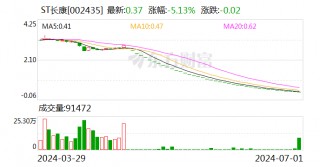 ST长康：公司股票将被终止上市 7月2日起停牌