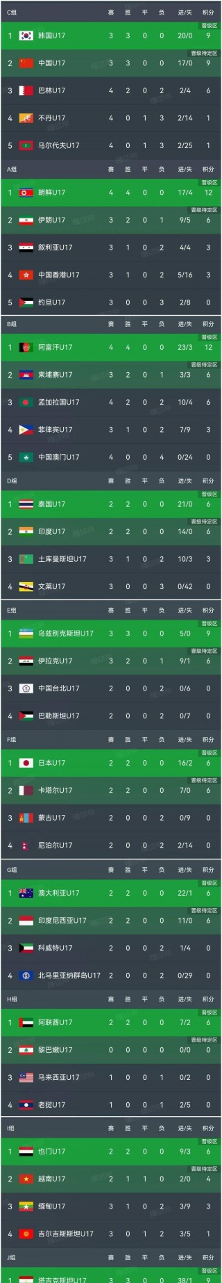足球亚洲杯2015赛程表(2015亚洲杯国足首发阵容)