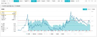 沪指上半年红盘收官!中字头强势崛起,国防军工ETF(512810)放量大涨3%!攻守兼备,标普红利ETF价值ETF双双收红