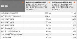 11点时中证1000ETF突然放量 发生了什么？
