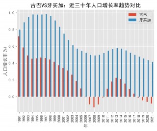 美国vs牙买加历史(美国vs牙买加历史比分)