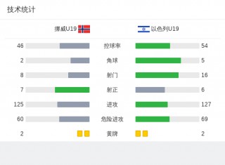 挪威vs以色列即时比分(挪威vs以色列取消足彩怎么算)