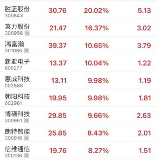 11点时中证1000ETF突然放量 发生了什么？