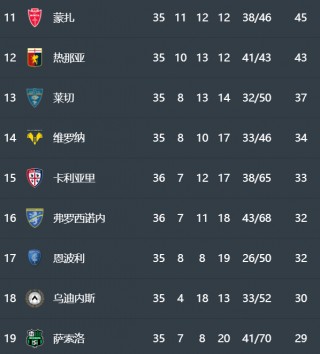 欧冠总积分榜排名(欧冠积分榜排名德甲球队)