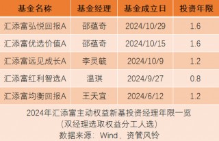 汇添富基金的"新手文化"与"业绩失速"！