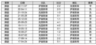 足彩最新14场推荐(足彩最新14场推荐分析23140)