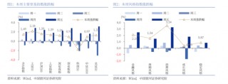 中国银河策略：政策驱动消费板块修复加速