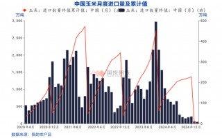 【点石成金】玉米：关税扰动对玉米无效，价格或继续偏弱运行