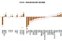 中金 | 年报一季报总结：非金融业绩显现改善迹象