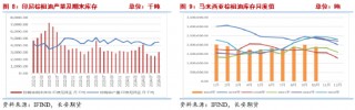 长安期货2025油脂年报：三江分流映波澜 油脂行吟风云间