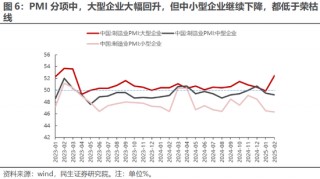 民生策略：全球资本市场的核心议题已经转变