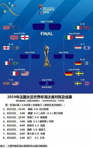 2019女足世界杯全部战绩(2019女足世界杯全部战绩表格下载)