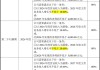 光庭信息拟推589.2万股限制性股票激励授予价格40元/股