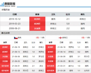 捷克vs英格兰赛果(捷克vs英格兰比分多少)