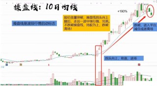 中国股市：句句肺腑不管你信不信，这就是中国股市的本质！