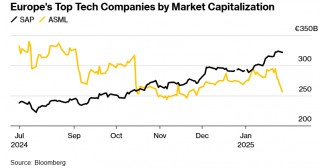 AI热潮助软件巨头SAP云业务销售额增27% CEO盛赞DeepSeek